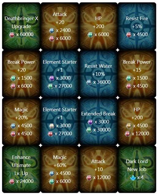 Mobius Tipz – ปั๊ม Seed ให้ไว ไปให้ถึงแพแนลที่ฝัน