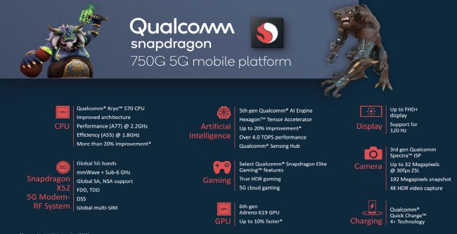 Qualcomm เปิดตัว Snapdragon 750G 2 Qualcomm เปิดตัว Snapdragon 750G