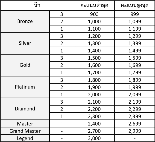 แนะนำระบบ สนามรบ ใน Ni no Kuni: Cross Worlds 6 แนะนำระบบ สนามรบ ใน Ni no Kuni: Cross Worlds