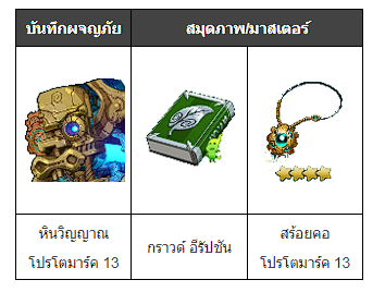 อัปเดตคอนเทนต์ใหม่วันที่ 8 มิ.ย. ใน Ni no Kuni: Cross Worlds 19 อัปเดตคอนเทนต์ใหม่วันที่ 8 มิ.ย. ใน Ni no Kuni: Cross Worlds