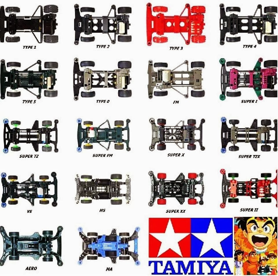 จากวันนั้นถึงวันนี้ รถประกอบ TAMIYA MINI 4WD 15 จากวันนั้นถึงวันนี้ รถประกอบ TAMIYA MINI 4WD