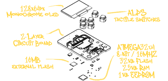 เครื่องเกม Arduboy Mini จิ๋วแต่เพลิน 3 เครื่องเกม Arduboy Mini จิ๋วแต่เพลิน
