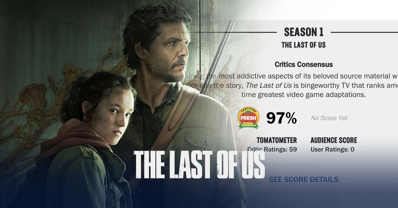 ไปได้สวย! คะแนนรีวิวโผแรก The Last of Us อยู่ในแง่บวกเป็นส่วนใหญ่ 1 ไปได้สวย! คะแนนรีวิวโผแรก The Last of Us อยู่ในแง่บวกเป็นส่วนใหญ่