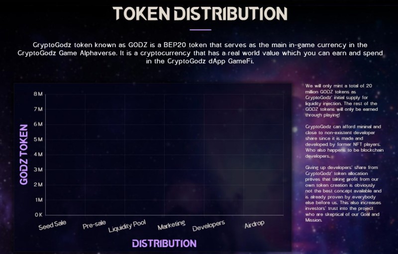 CRYPTOGODZ เกม NFT สะสมเหล่าเทพ เข้าต่อสู้กับศัตรู 4 CRYPTOGODZ เกม NFT สะสมเหล่าเทพ เข้าต่อสู้กับศัตรู