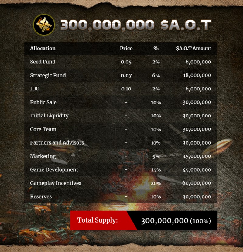 Age of Tanks เกม NFT สงครามรถถังวางแผนการรบด้วยการ์ด 6 Age of Tanks เกม NFT สงครามรถถังวางแผนการรบด้วยการ์ด