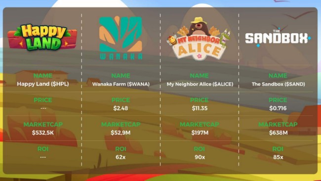 แนะนำภาพรวมของเกม Happy Land