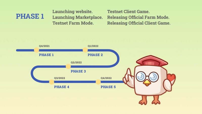 KUBEBIRD เกมมือถือ NFT ทะยานฟัดศัตรูกลางเวหา 5 KUBEBIRD เกมมือถือ NFT ทะยานฟัดศัตรูกลางเวหา