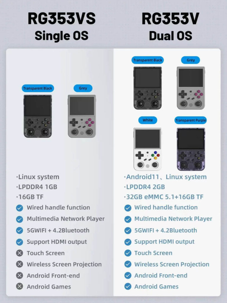 Anbernic เปิดตัวเครื่องเล่นเกมเรโทรรุ่นใหม่รูปทรงคล้าย GameBoy 2 Anbernic เปิดตัวเครื่องเล่นเกมเรโทรรุ่นใหม่รูปทรงคล้าย GameBoy