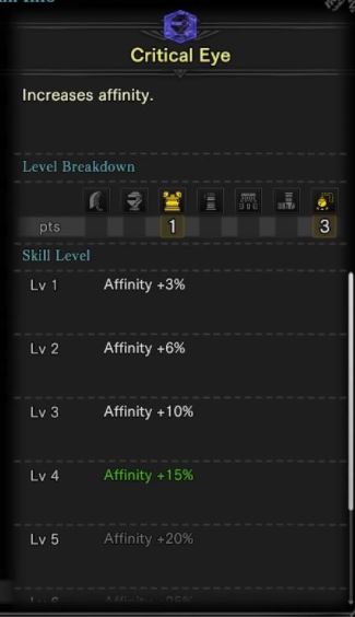 Monster Hunter World: แนะแนวทางการเล่นสายสกิล Affinity