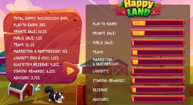 แนะนำภาพรวมของเกม Happy Land