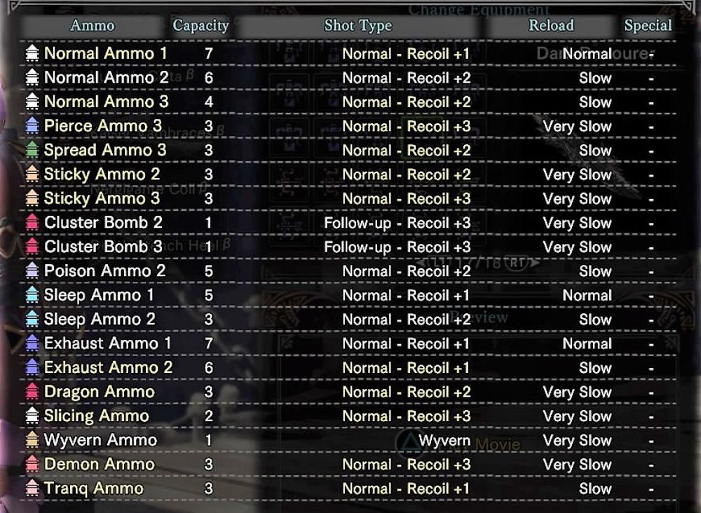 5อันดับ Heavy BowGun ที่น่าใช้ในเกม Monster Hunter World