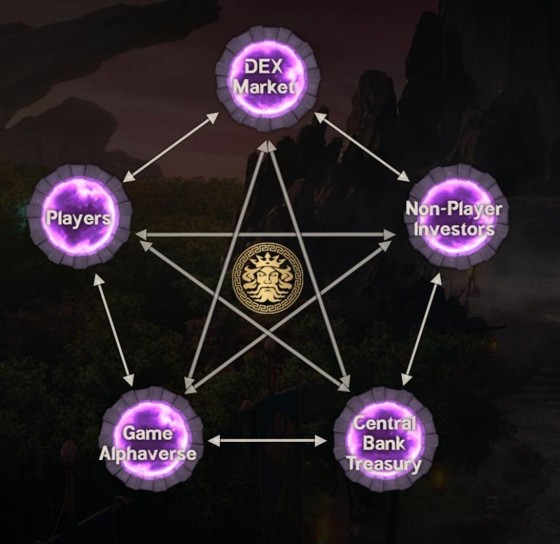 CRYPTOGODZ เกม NFT สะสมเหล่าเทพ เข้าต่อสู้กับศัตรู 5 CRYPTOGODZ เกม NFT สะสมเหล่าเทพ เข้าต่อสู้กับศัตรู