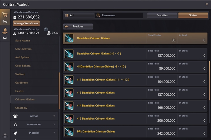 5 เหตุผลที่ทำให้ไม่อยากกลับไปเล่นเกม MMO ที่เปิดมานาน