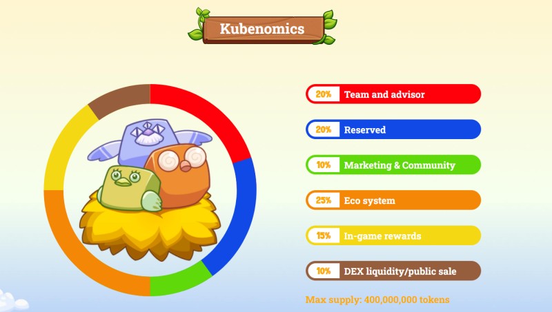KUBEBIRD เกมมือถือ NFT ทะยานฟัดศัตรูกลางเวหา 4 KUBEBIRD เกมมือถือ NFT ทะยานฟัดศัตรูกลางเวหา