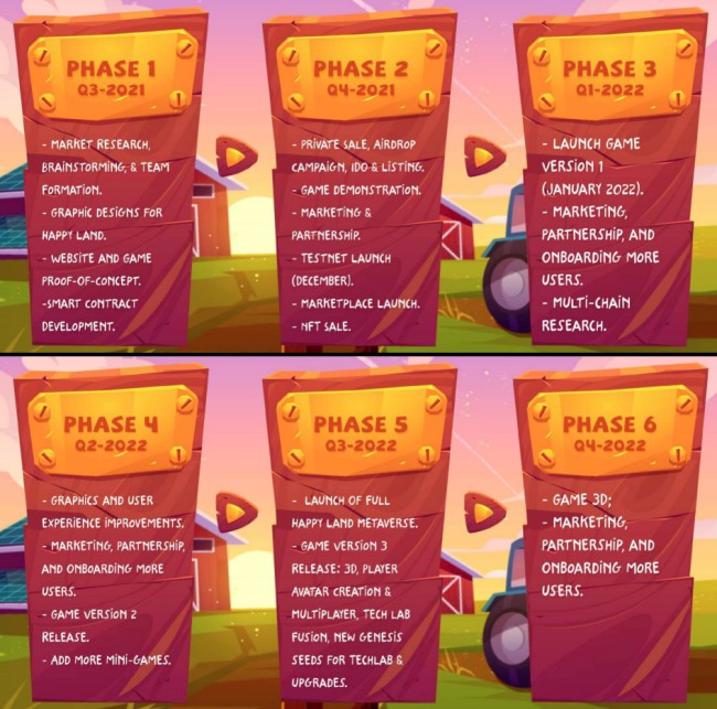 แนะนำภาพรวมของเกม Happy Land
