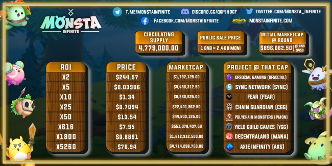 Monsta Infinite เกม NFT สุดน่ารักสไตล์ Card Puzzle 9 Monsta Infinite เกม NFT สุดน่ารักสไตล์ Card Puzzle