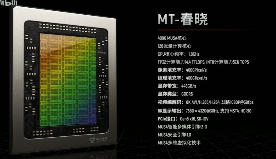 พี่จีนเอาด้วย! เปิดตัวการ์ดจอแบรนด์ใหม่แรงเทียบเท่า RTX 3060 TI - RTX 3070