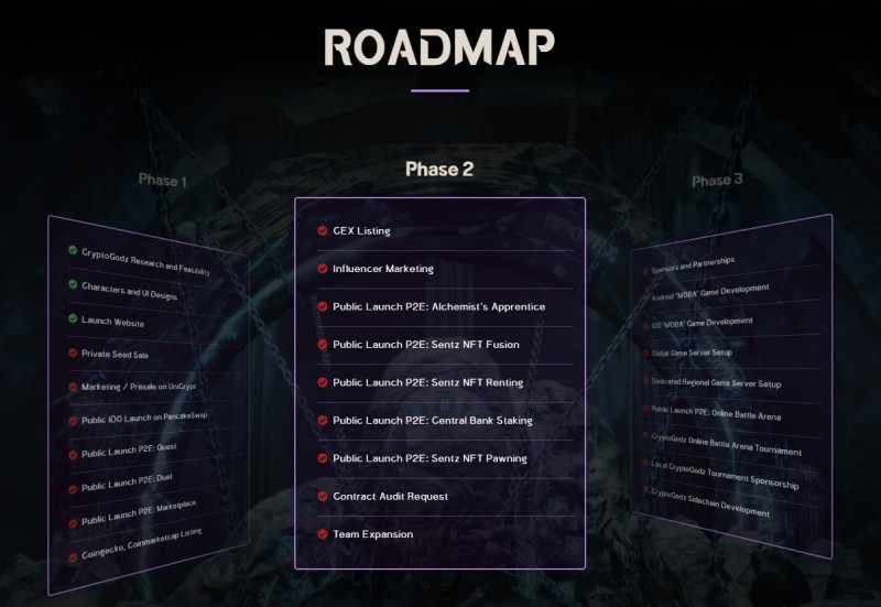 CRYPTOGODZ เกม NFT สะสมเหล่าเทพ เข้าต่อสู้กับศัตรู 6 CRYPTOGODZ เกม NFT สะสมเหล่าเทพ เข้าต่อสู้กับศัตรู