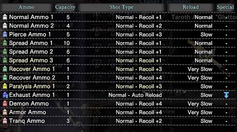 5อันดับ Heavy BowGun ที่น่าใช้ในเกม Monster Hunter World