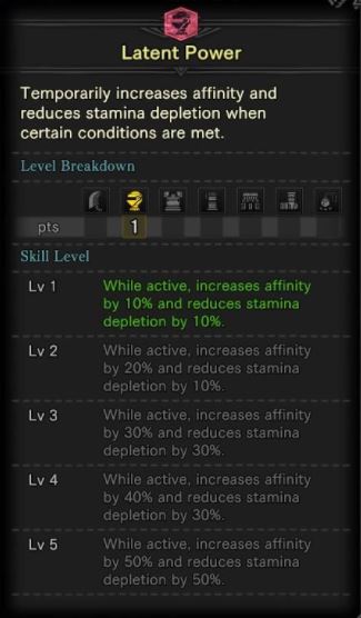 Monster Hunter World: แนะแนวทางการเล่นสายสกิล Affinity