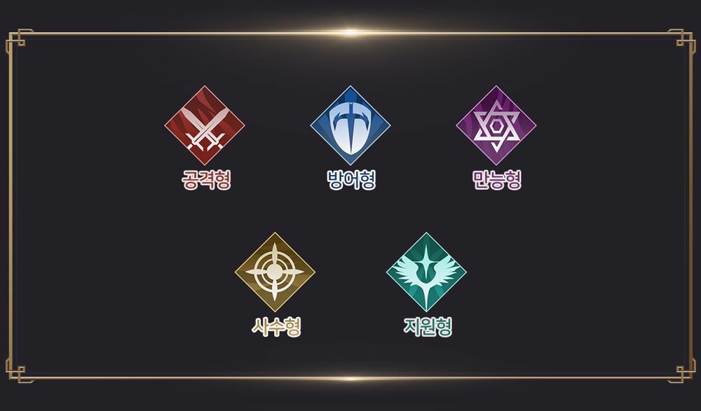 ประเภทของอัศวินใน Seven Knights 2 2 ประเภทของอัศวินใน Seven Knights 2