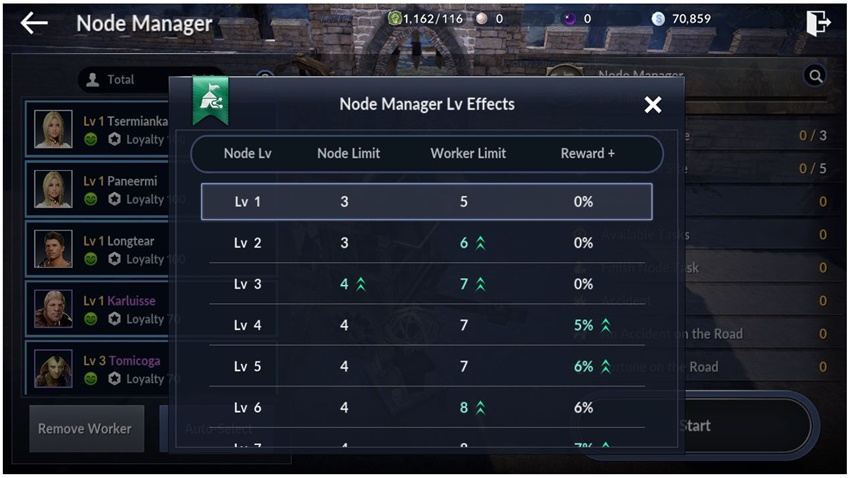 Black Desert Mobile – ระบบ Node Manager
