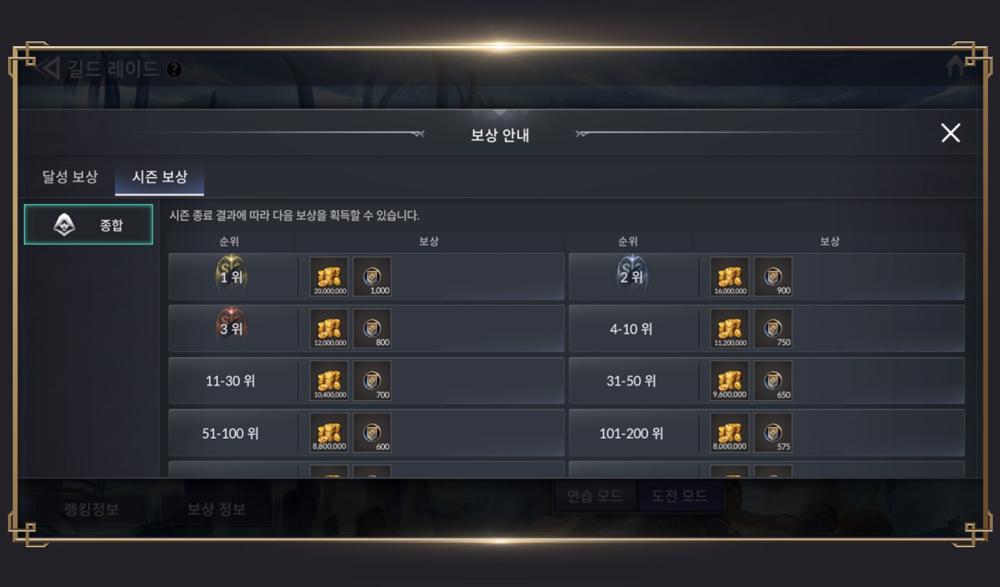 Guild Raid ใน Seven Knights 2 18 Guild Raid ใน Seven Knights 2