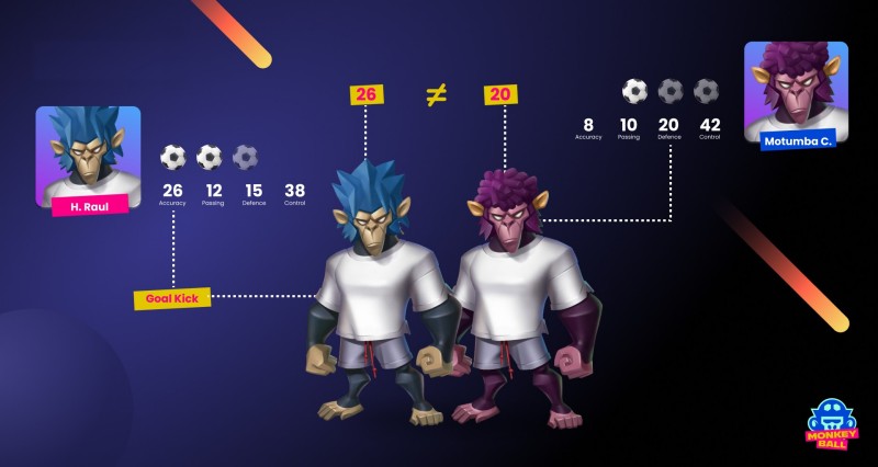 MonkeyBall เกม NFT สวมบทลิงจั๊ก ๆ แข่งบอลแบบ 4 ต่อ 4 3 MonkeyBall เกม NFT สวมบทลิงจั๊ก ๆ แข่งบอลแบบ 4 ต่อ 4