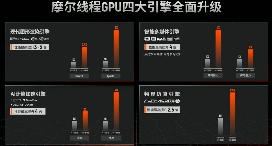 พี่จีนเอาด้วย! เปิดตัวการ์ดจอแบรนด์ใหม่แรงเทียบเท่า RTX 3060 TI - RTX 3070