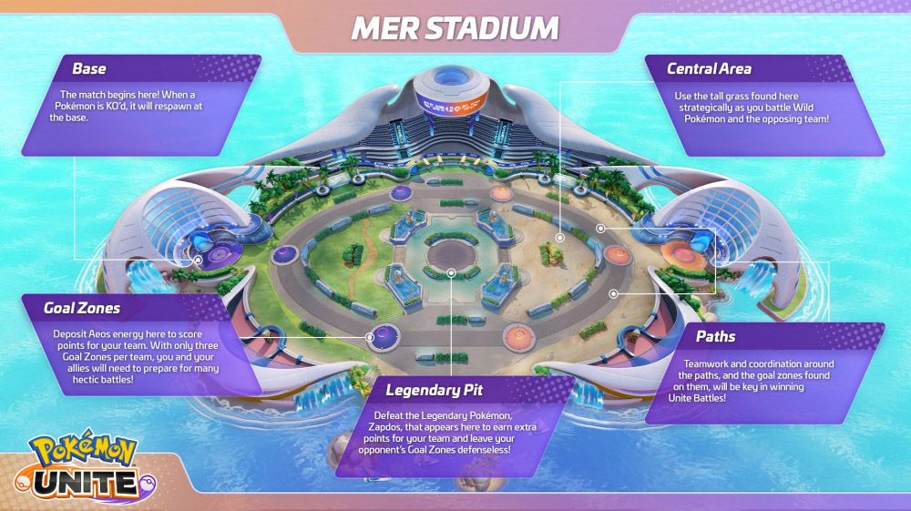 ต้องรู้! เจาะลึกจุดสำคัญแผนที่ทั้ง 4 ของ Pokémon UNITE