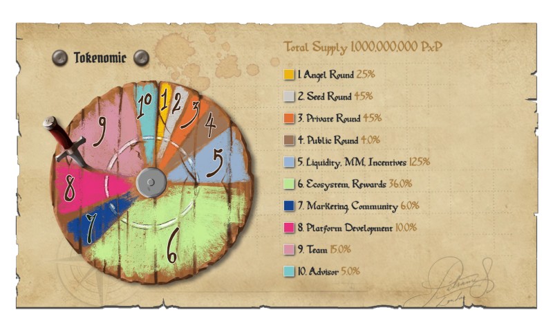 Pirate x Pirate เกม NFT โจรสลัด ฝีมือคนไทย 4 Pirate x Pirate เกม NFT โจรสลัด ฝีมือคนไทย