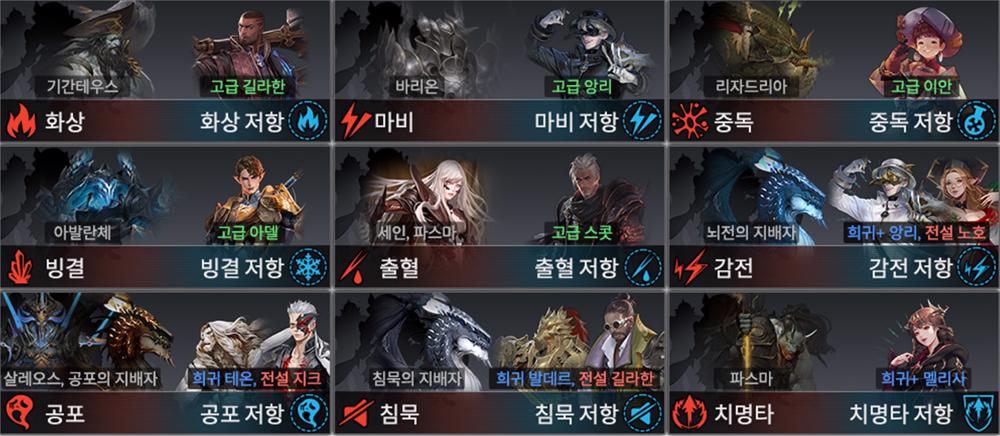 Compatibility ใน Seven Knights 2 2 Compatibility ใน Seven Knights 2
