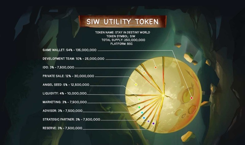 Destiny World สะสมไอเทม NFT และเอาชีวิตรอด 5 Destiny World สะสมไอเทม NFT และเอาชีวิตรอด