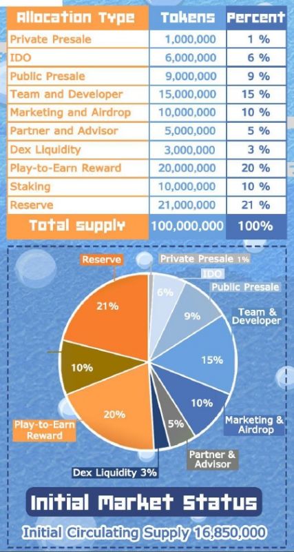 Fishing Town เกม Play to Earn ตกปลาในเมืองสวรรค์ทำเงินได้ 4 Fishing Town เกม Play to Earn ตกปลาในเมืองสวรรค์ทำเงินได้
