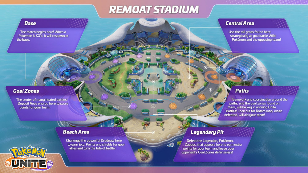 ต้องรู้! เจาะลึกจุดสำคัญแผนที่ทั้ง 4 ของ Pokémon UNITE