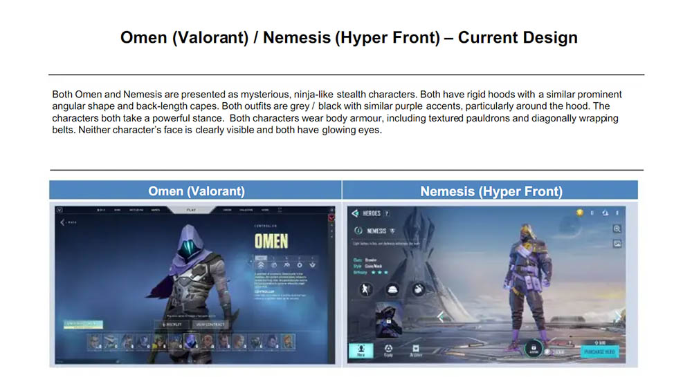 ยังไง! Riot Games เตรียมฟ้อง NetEase หลังพบว่ามีเกมคล้าย Valorant 3 ยังไง! Riot Games เตรียมฟ้อง NetEase หลังพบว่ามีเกมคล้าย Valorant