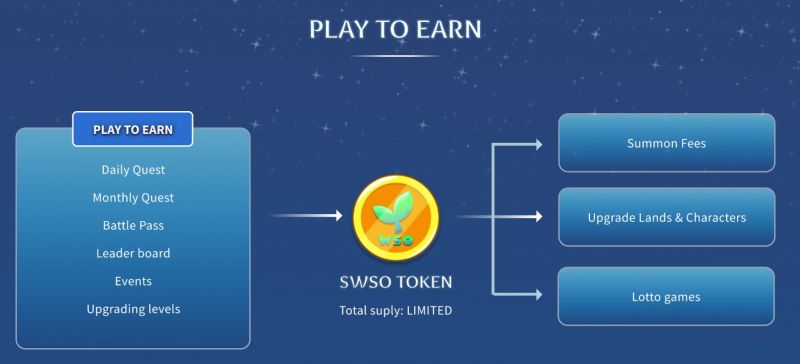 WIDI LAND เกมปลูกผัก ทำเหมืองตัวใหม่ในรูปแบบ NFT 4 WIDI LAND เกมปลูกผัก ทำเหมืองตัวใหม่ในรูปแบบ NFT