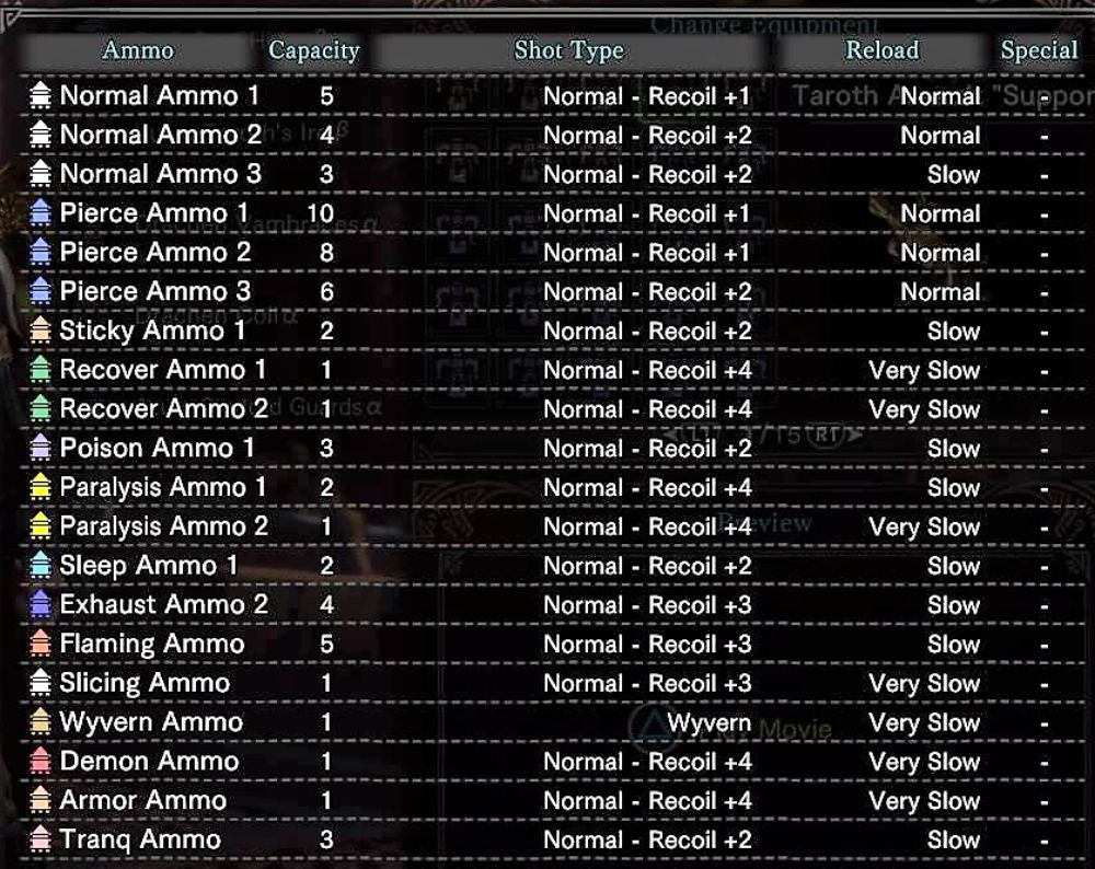 5อันดับ Heavy BowGun ที่น่าใช้ในเกม Monster Hunter World