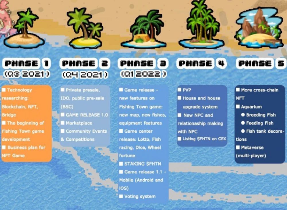 Fishing Town เกม Play to Earn ตกปลาในเมืองสวรรค์ทำเงินได้ 5 Fishing Town เกม Play to Earn ตกปลาในเมืองสวรรค์ทำเงินได้