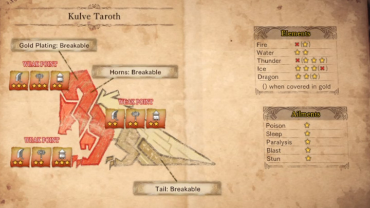 Monster Hunter World: แนวทางการปราบ Arch-tempered Kulve Taroth (แพะทองส้ม)