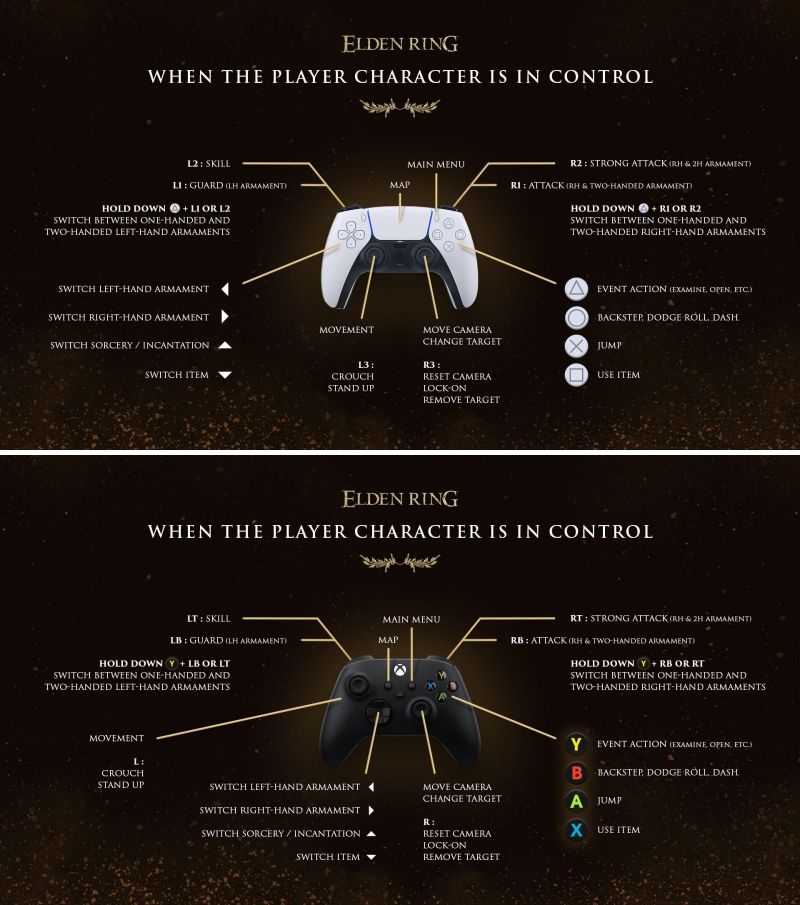 Elden Ring - มาเช็ควิธีการควบคุมตัวละครภายในเกม 3 Elden Ring - มาเช็ควิธีการควบคุมตัวละครภายในเกม