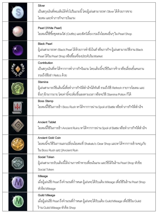 Black Desert Mobile – แนะนำระบบ Wealth