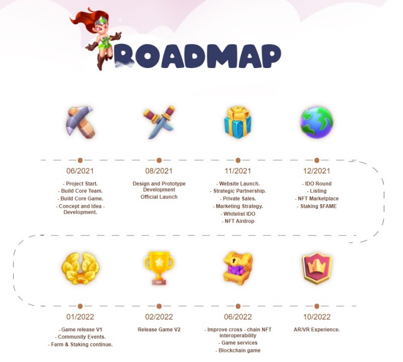 Farm Me เกมทำฟาร์มในรูปแบบ Play to Earn-NFT สายฟรีก็เล่นได้ 5 Farm Me เกมทำฟาร์มในรูปแบบ Play to Earn-NFT สายฟรีก็เล่นได้