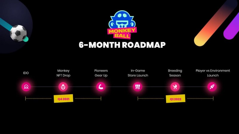 MonkeyBall เกม NFT สวมบทลิงจั๊ก ๆ แข่งบอลแบบ 4 ต่อ 4 7 MonkeyBall เกม NFT สวมบทลิงจั๊ก ๆ แข่งบอลแบบ 4 ต่อ 4