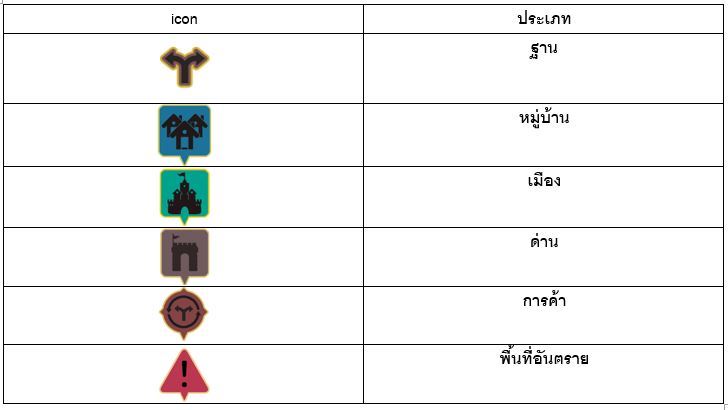 แนะนำฐานสำรวจ (Node) ใน Black Desert คืออะไร? 5 แนะนำฐานสำรวจ (Node) ใน Black Desert คืออะไร?