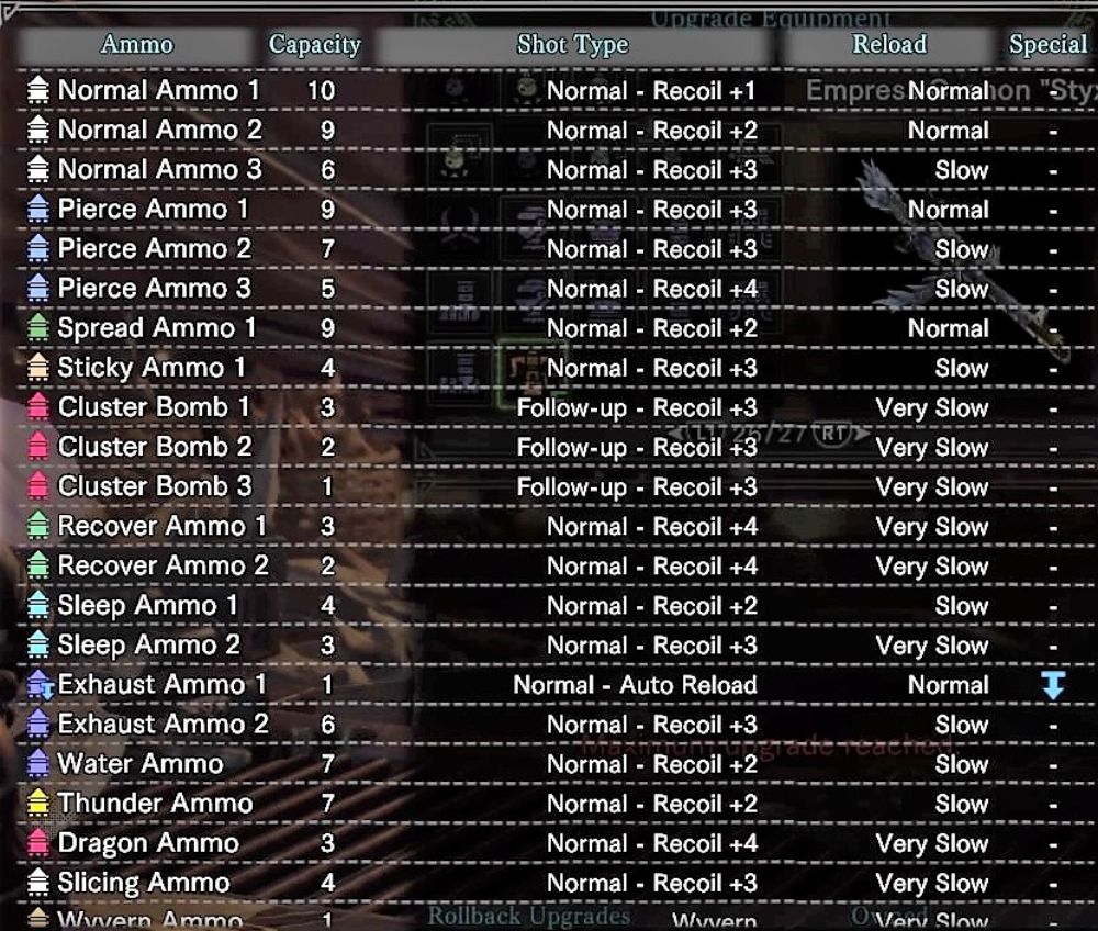 5อันดับ Heavy BowGun ที่น่าใช้ในเกม Monster Hunter World