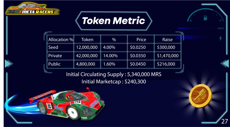 Meta Racers เกมซิ่งรถ NFT