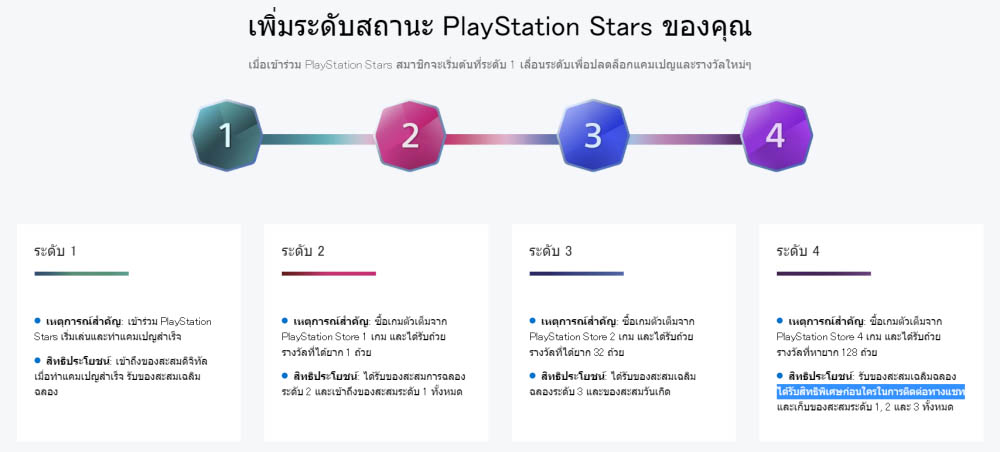 คนญี่ปุ่นสวดยับ! Sony ปฏิบัติกับผู้เล่นที่จ่ายเงินน้อยกว่า 'ไม่เท่ากัน' 2 คนญี่ปุ่นสวดยับ! Sony ปฏิบัติกับผู้เล่นที่จ่ายเงินน้อยกว่า 'ไม่เท่ากัน'