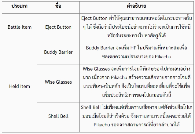 Pokémon Unite Tips – แนวทางการเล่น Pikachu