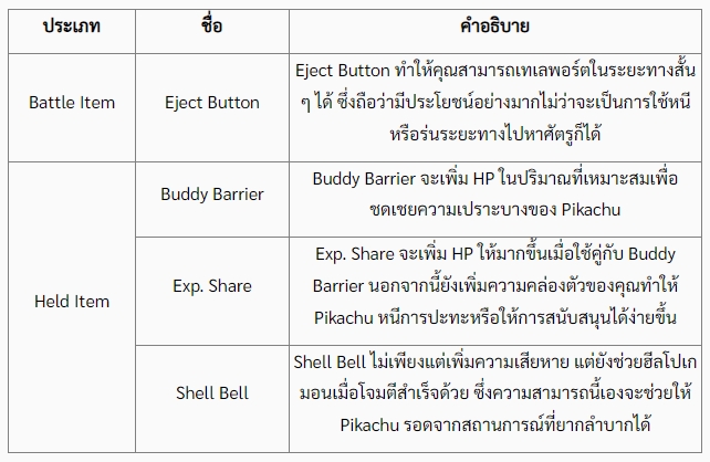 Pokémon Unite Tips – แนวทางการเล่น Pikachu